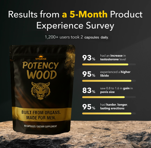 Men’s Daily Wellness Nutritional Supplement