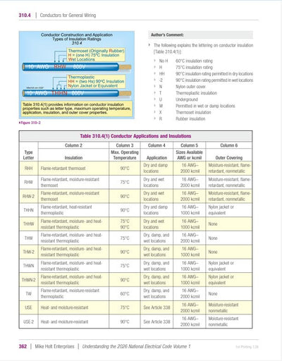 Mike Holt's Illustrated Guide to Understanding the National Electrical Code
