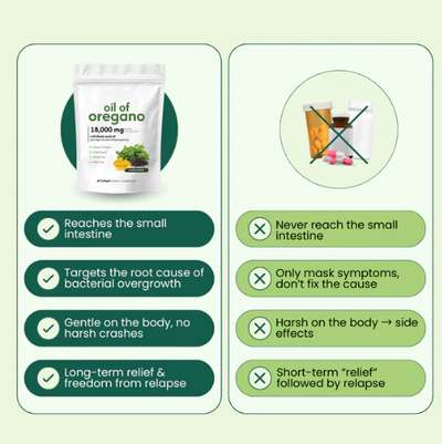 Oil of Oregano - Nature’s Ultimate Defense Premium Product That Solves Your Digestion, Heart, Weight & Detoxify